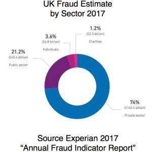 Read more about the article Fraud and Error … No Need for Austerity then … – Political