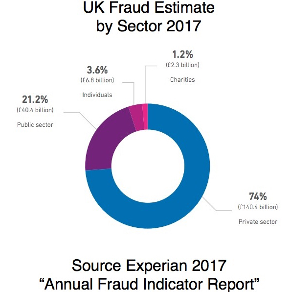 You are currently viewing Fraud and Error … No Need for Austerity then … – Political